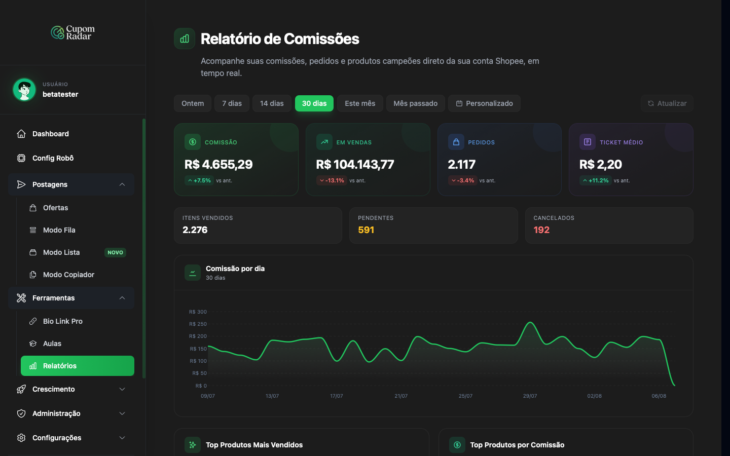 Barra de períodos e os quatro cards de KPI